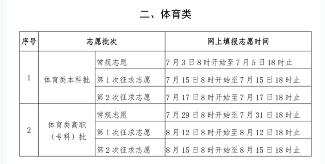 2024年全国高考志愿填报时间一览表【最全汇总】-第19张图片-索考网