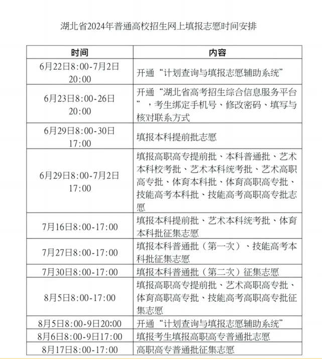 2024年全国高考志愿填报时间一览表【最全汇总】-第23张图片-索考网