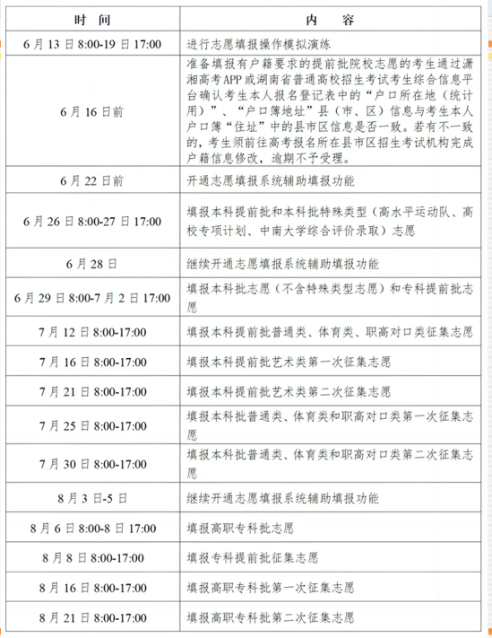 2024年全国高考志愿填报时间一览表【最全汇总】-第24张图片-索考网