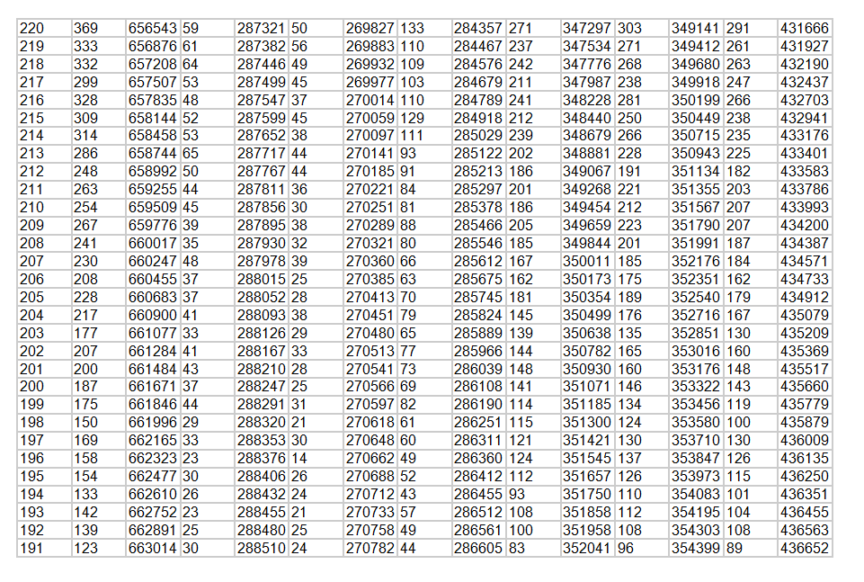  650分以上3386人！2024年山东高考一分一段表