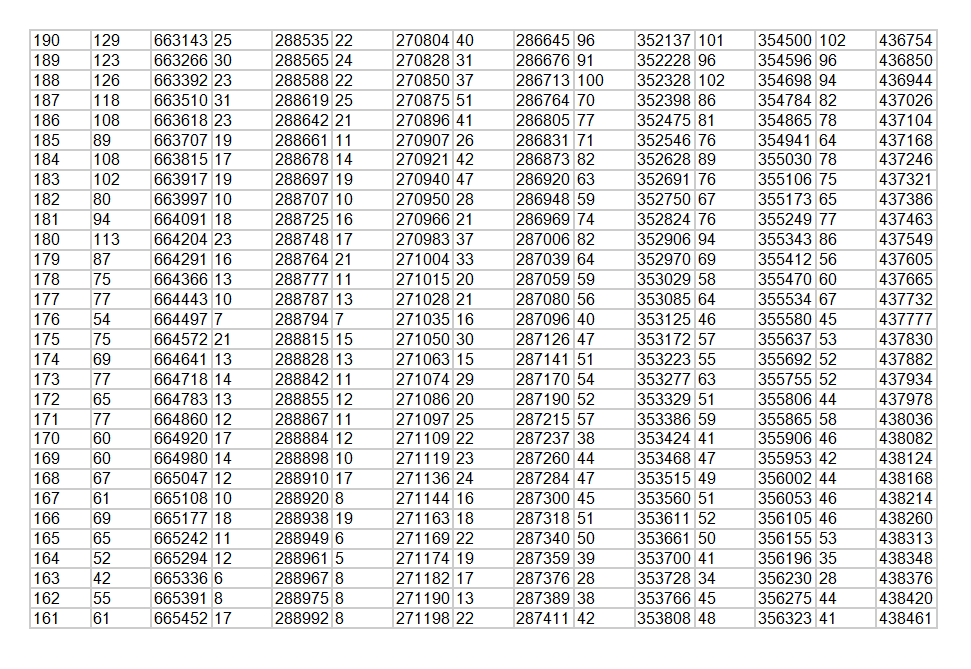  650分以上3386人！2024年山东高考一分一段表