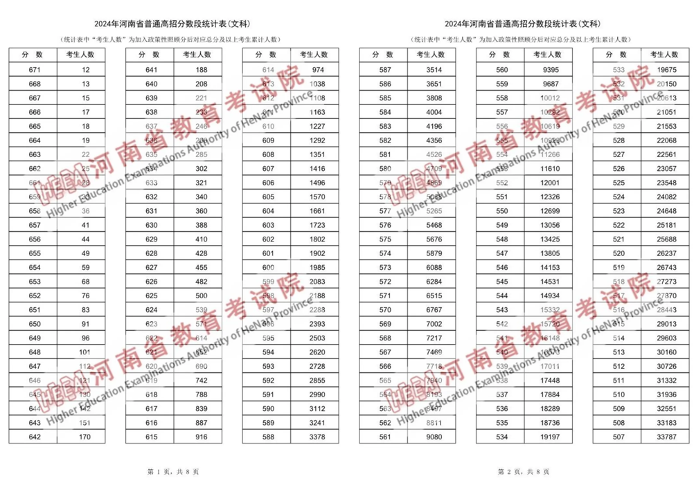 查成绩排名-2024年河南高考文科一分一段表