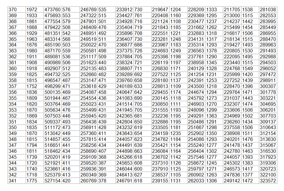  650分以上3386人！2024年山东高考一分一段表