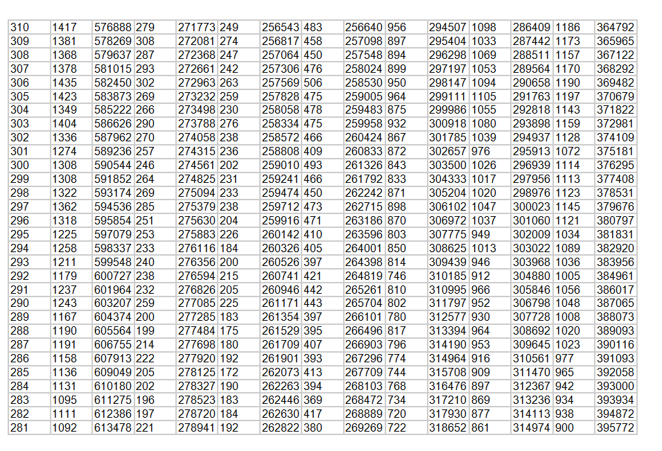  650分以上3386人！2024年山东高考一分一段表