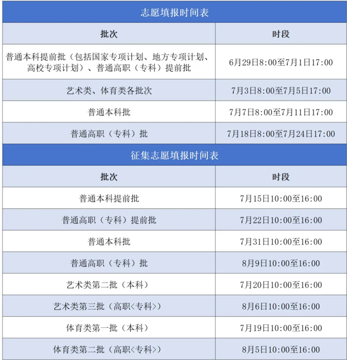 2024年全国高考志愿填报时间一览表【最全汇总】-第17张图片-索考网