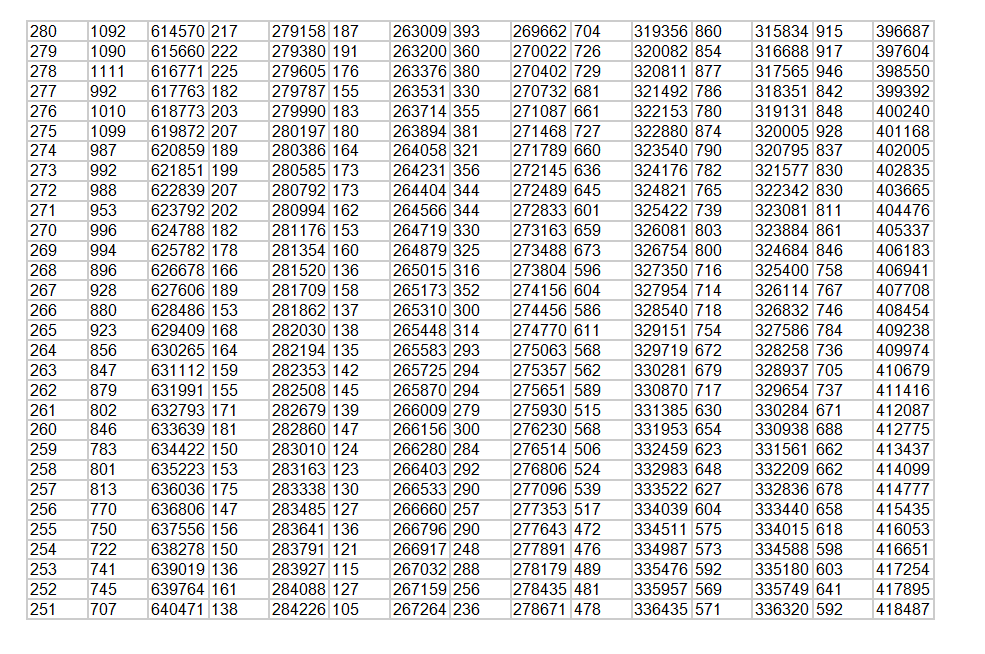  650分以上3386人！2024年山东高考一分一段表