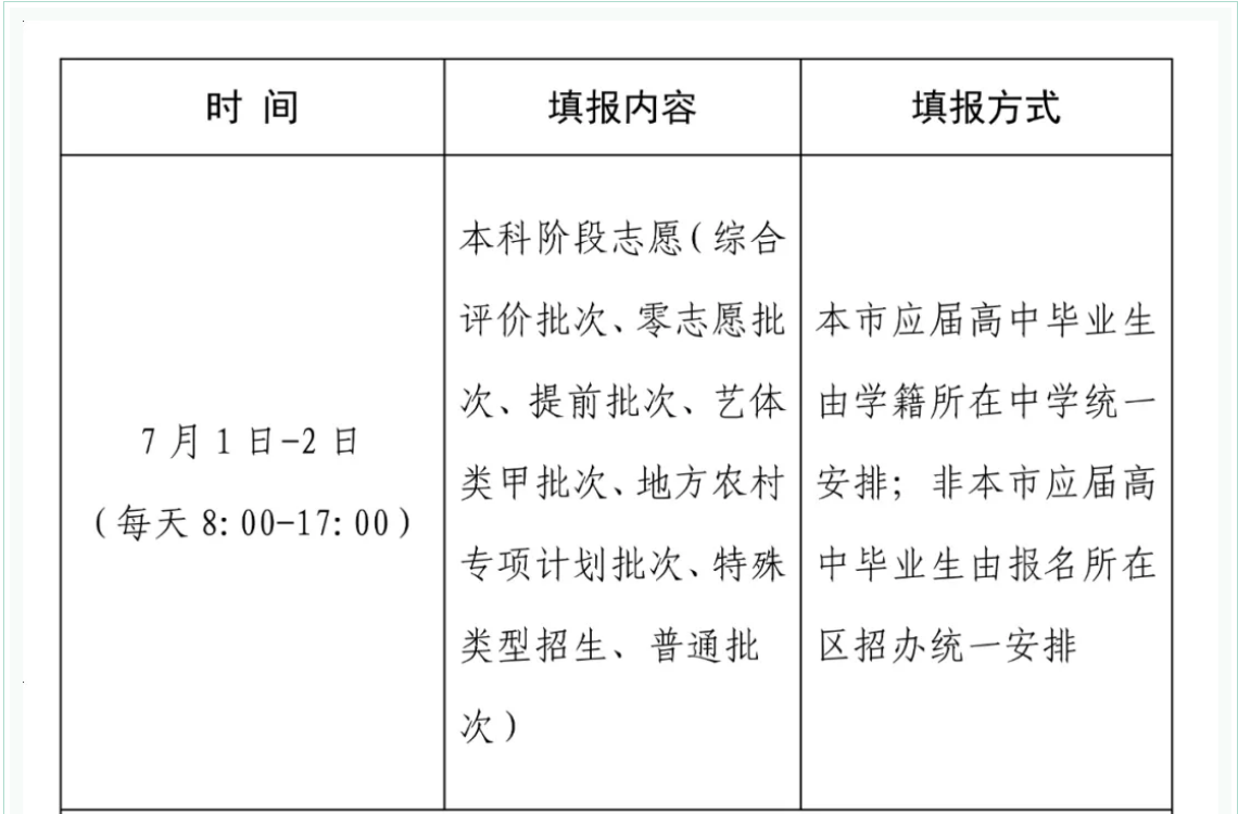 2024年全国高考志愿填报时间一览表【最全汇总】-第13张图片-索考网
