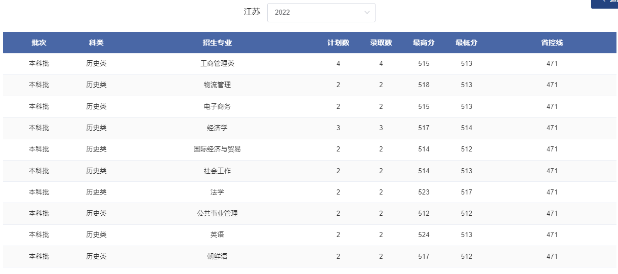 2024江苏考多少分能上郑州轻工业大学？含2021-2023年录取最低分