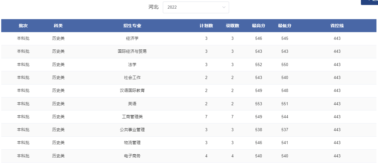 2024河北考多少分能上郑州轻工业大学？含2021-2023年录取最低分