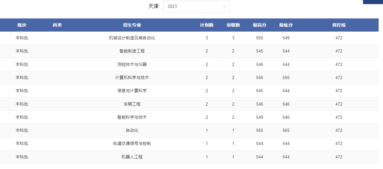 2024天津考多少分能上郑州轻工业大学？含2021-2023年录取最低分