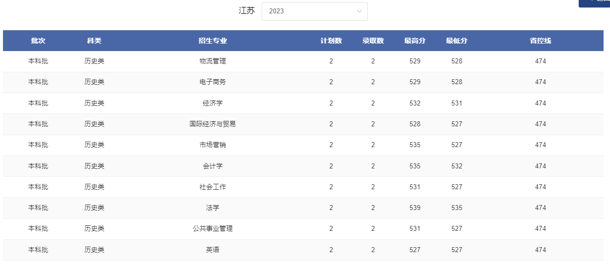 2024江苏考多少分能上郑州轻工业大学？含2021-2023年录取最低分