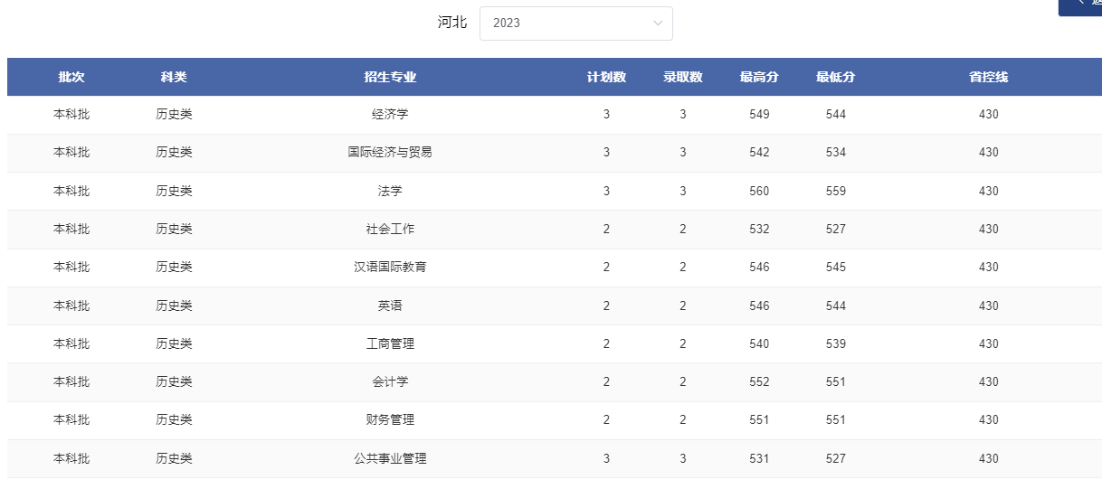 2024河北考多少分能上郑州轻工业大学？含2021-2023年录取最低分