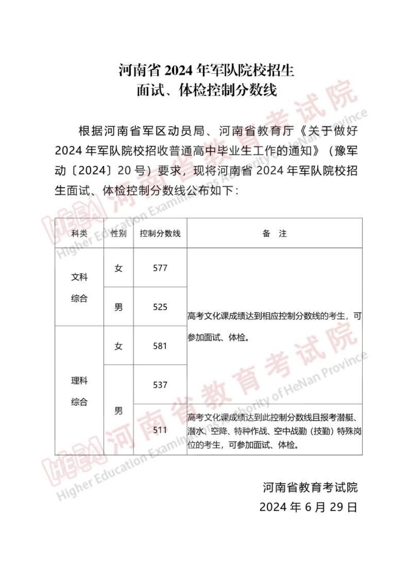 河南省2024年军队院校招生面试、体检控制分数线公布！