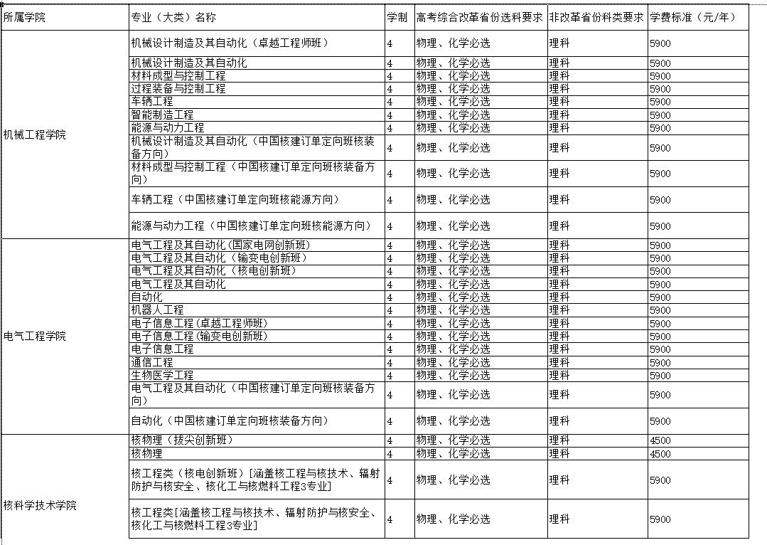 南华大学2023年各省录取分数线（含2024招生简章）