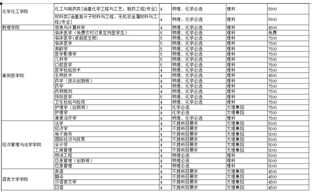 南华大学2023年各省录取分数线（含2024招生简章）