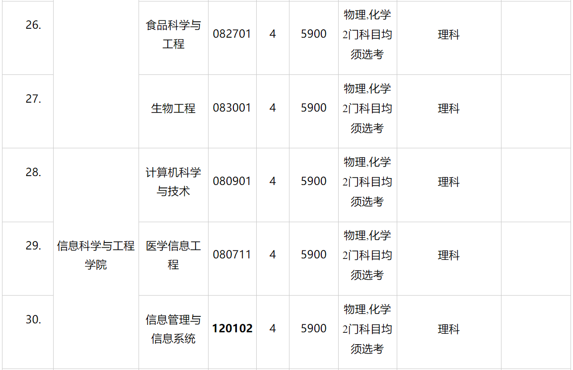 湖南中医药大学2023年各省录取分数线（含2024招生简章）