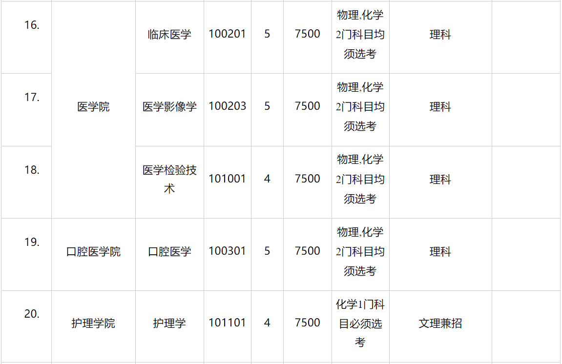 湖南中医药大学2023年各省录取分数线（含2024招生简章）