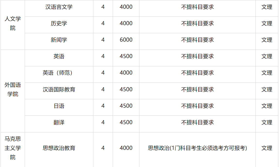 湖南科技大学2023年各省录取分数线（含2024招生简章）