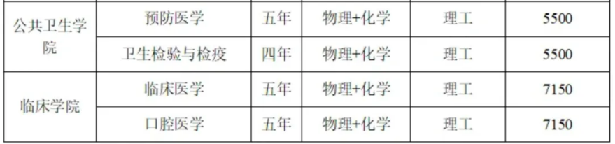 湘南学院2023年各省录取分数线（含2024招生简章）