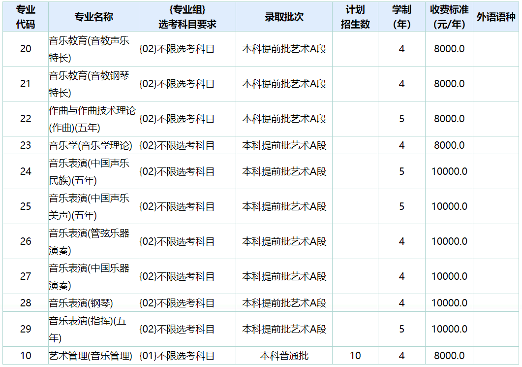 2024年中国音乐学院在京招生专业及招生计划（含各专业收费标准）