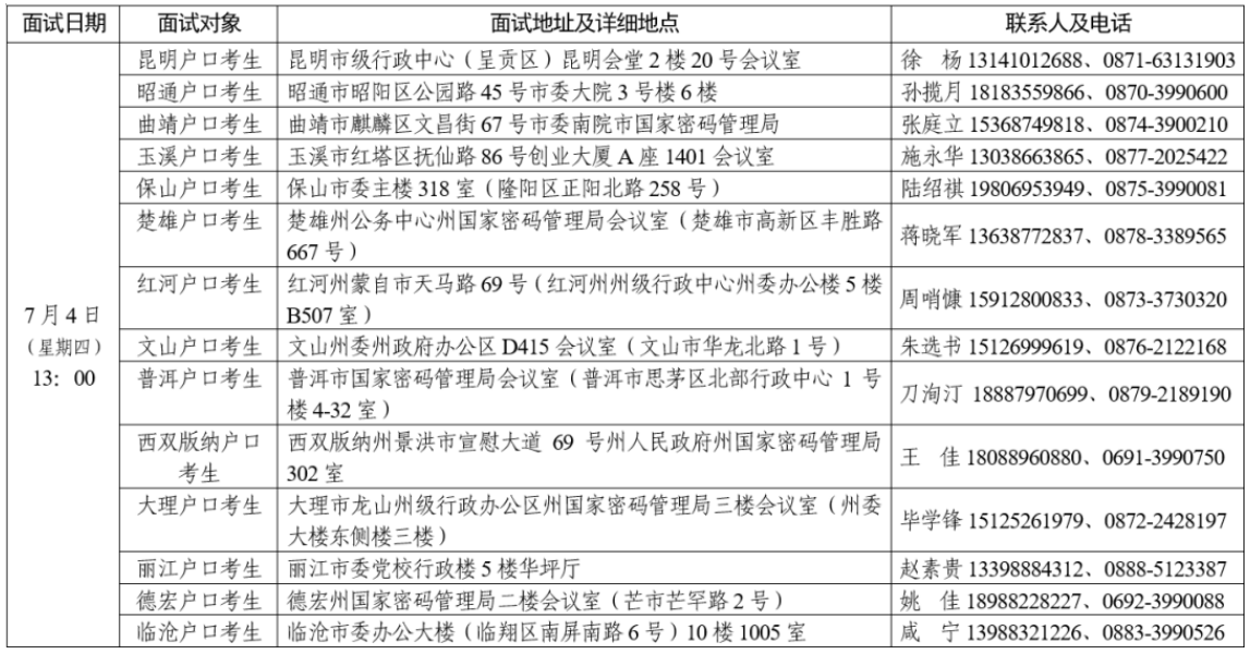 北京电子科技学院2024年在云南省招生面试日程表