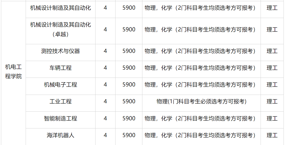 湖南科技大学2023年各省录取分数线（含2024招生简章）