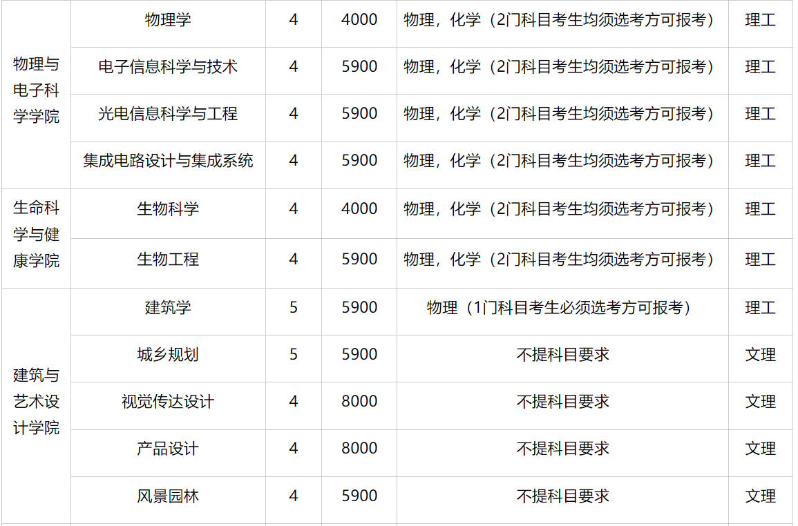 湖南科技大学2023年各省录取分数线（含2024招生简章）