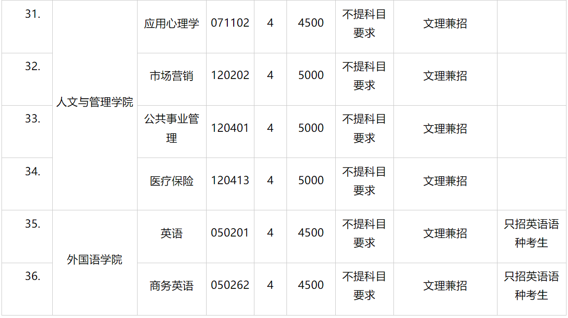 湖南中医药大学2023年各省录取分数线（含2024招生简章）