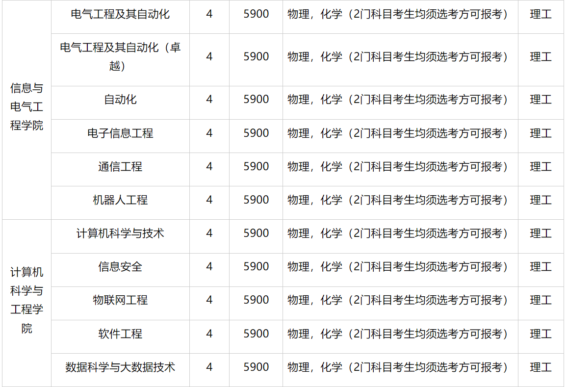 湖南科技大学2023年各省录取分数线（含2024招生简章）