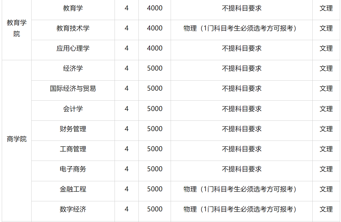 湖南科技大学2023年各省录取分数线（含2024招生简章）