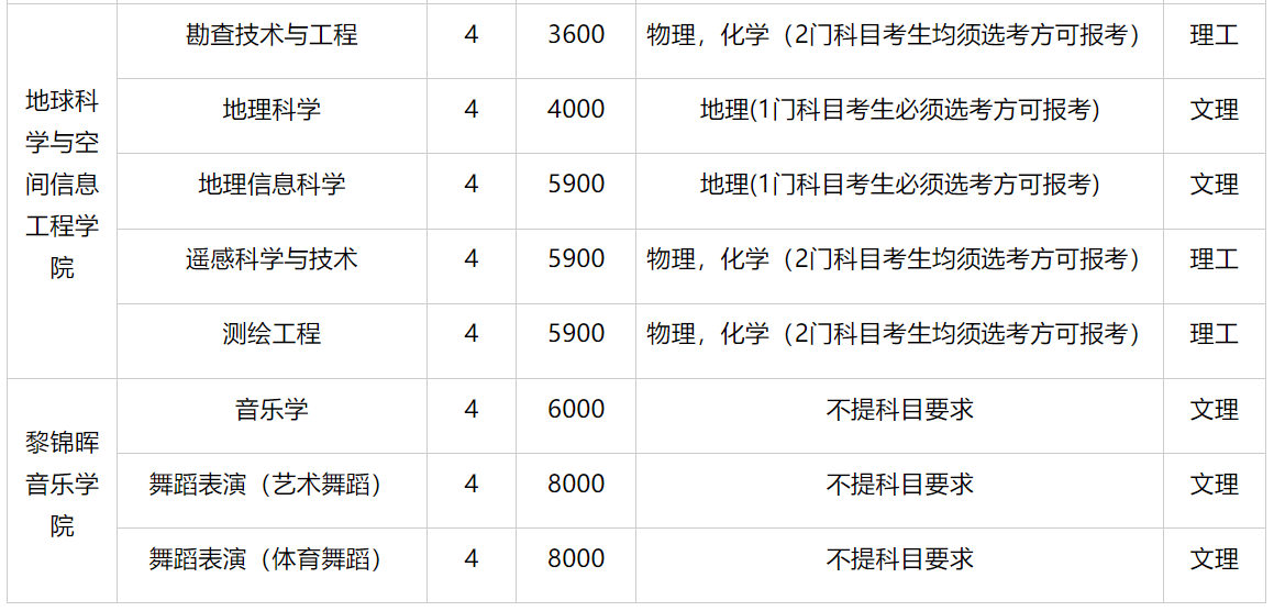 湖南科技大学2023年各省录取分数线（含2024招生简章）