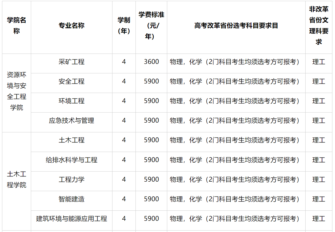 湖南科技大学2023年各省录取分数线（含2024招生简章）