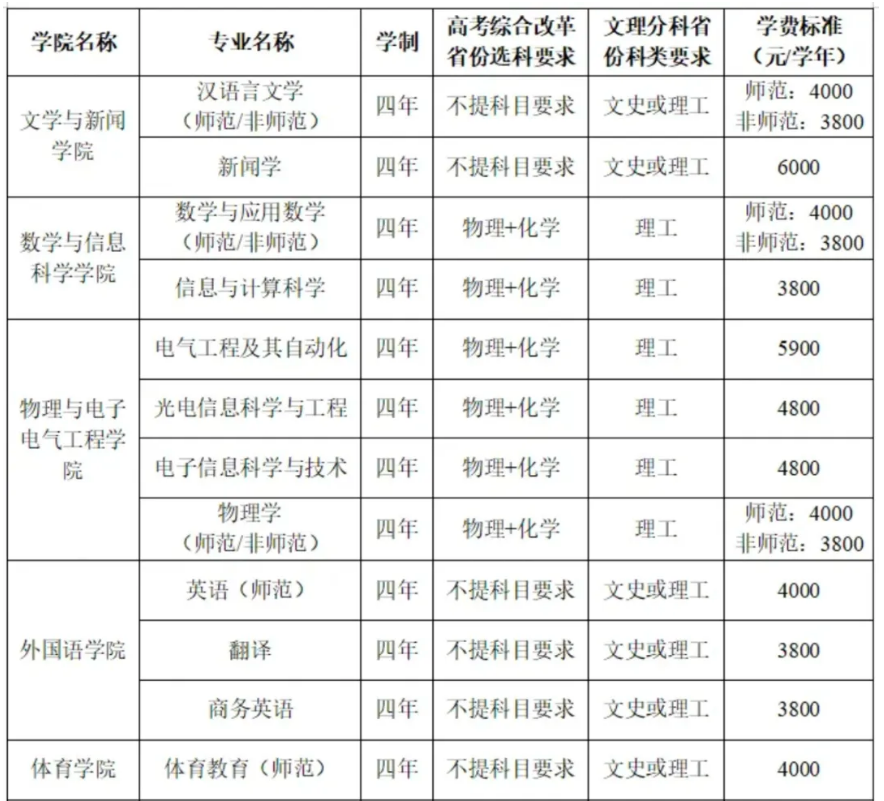 湘南学院2023年各省录取分数线（含2024招生简章）