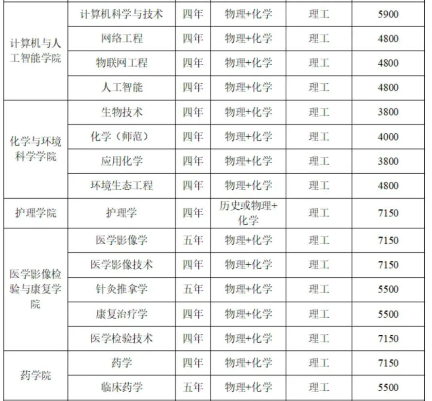 湘南学院2023年各省录取分数线（含2024招生简章）