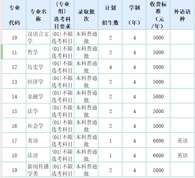 2024年中国社会科学院大学在京招生专业及招生计划（含各专业收费标准）