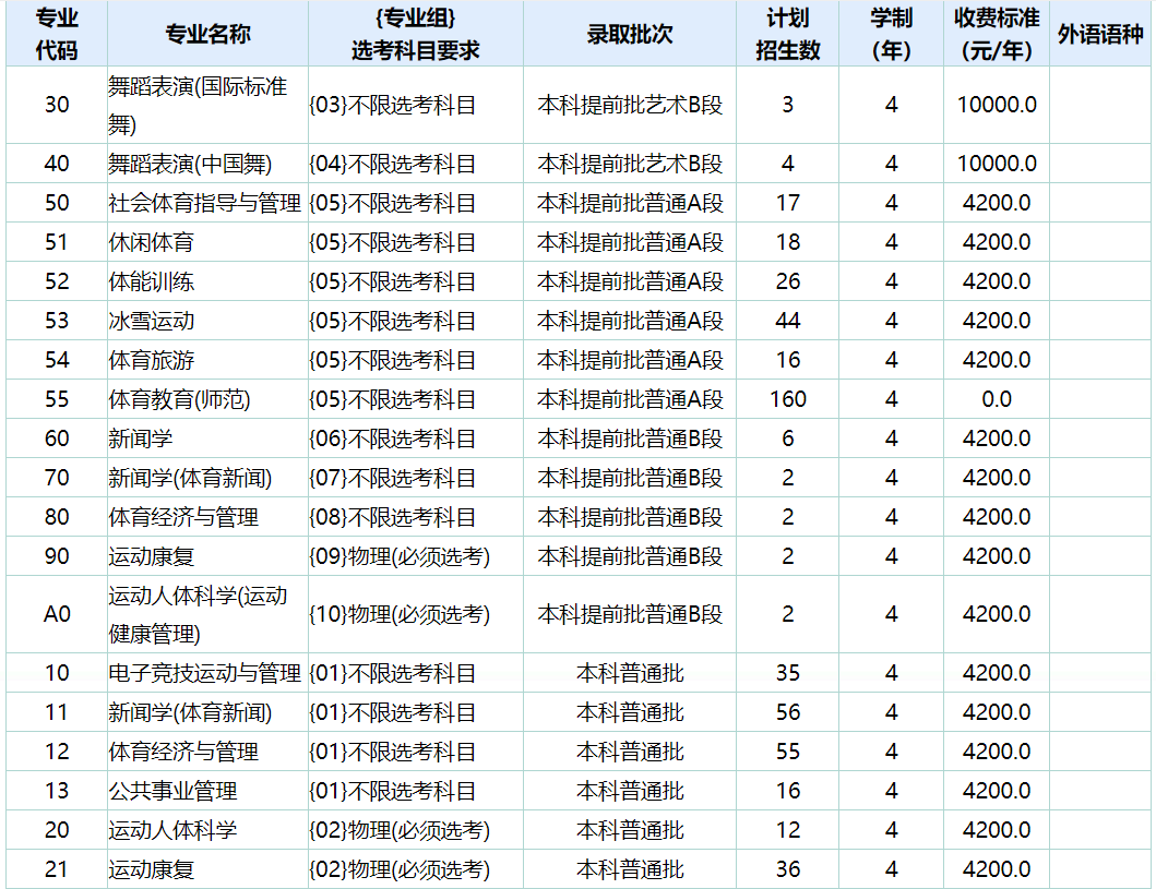 2024年首都体育学院在京招生专业及招生计划（含各专业收费标准）