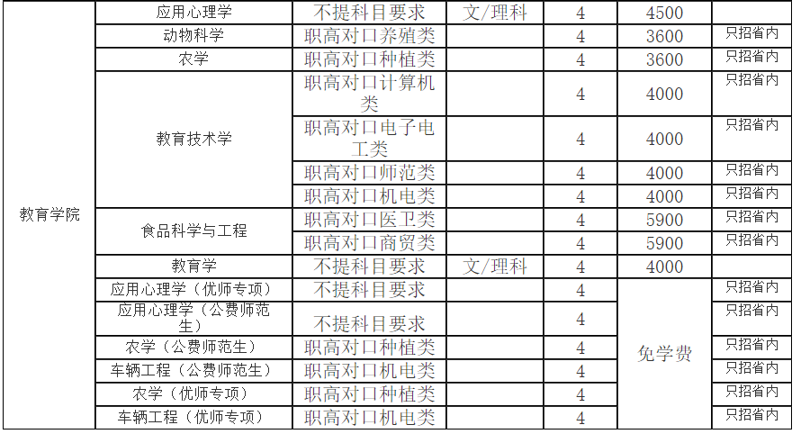 湖南农业大学2023年各省录取分数线（含2024招生简章）