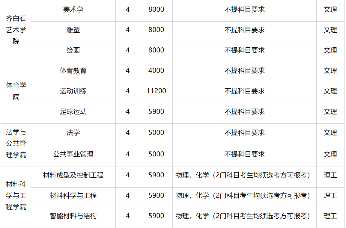 湖南科技大学2023年各省录取分数线（含2024招生简章）