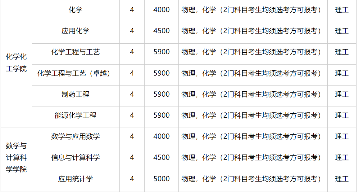 湖南科技大学2023年各省录取分数线（含2024招生简章）