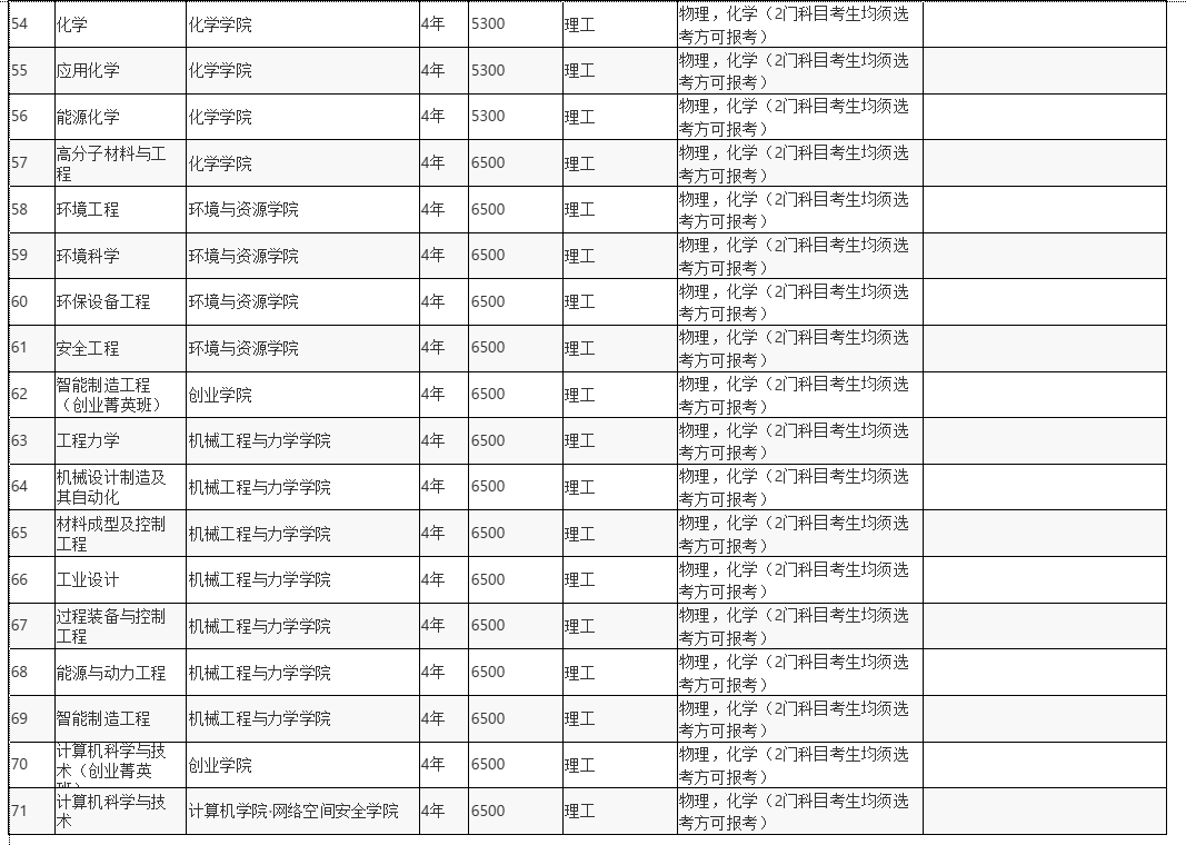 湘潭大学2023年各省录取分数线（含2024招生简章）