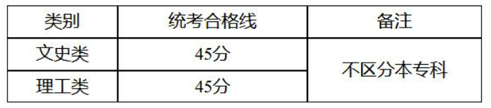 西藏2024年高考体育类专业统考合格分数线是多少