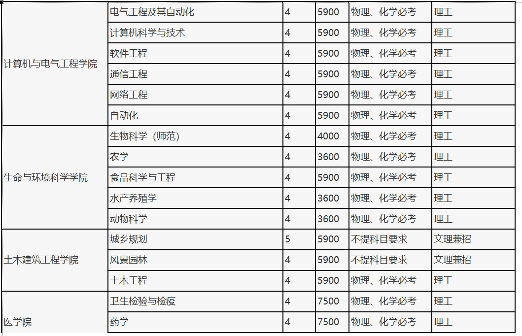 湖南文理学院2023年各省录取分数线（含2024招生简章）