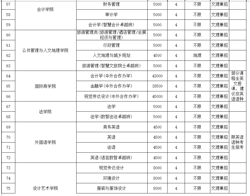 湖南工商大学2023年各省录取分数线（含2024招生简章）