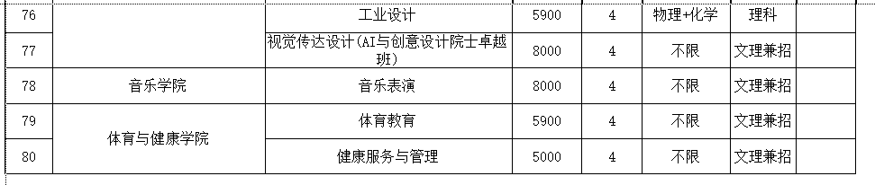 湖南工商大学2023年各省录取分数线（含2024招生简章）