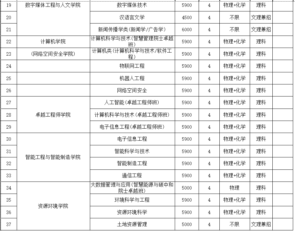 湖南工商大学2023年各省录取分数线（含2024招生简章）