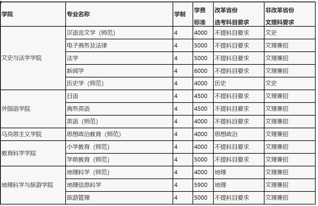 湖南文理学院2023年各省录取分数线（含2024招生简章）