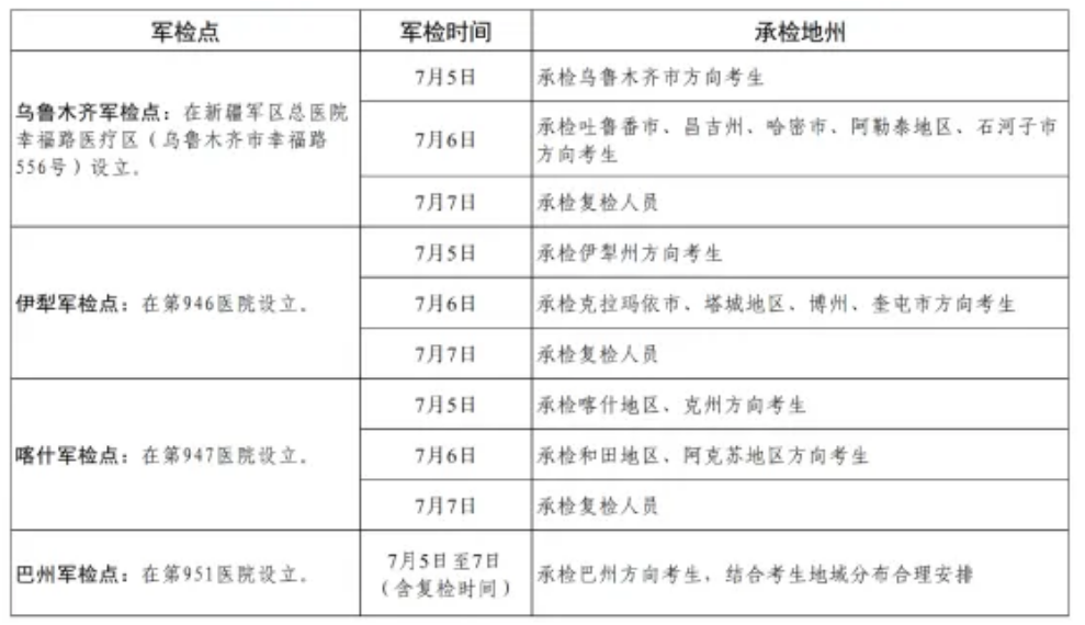 2024年军队院校在疆招收普通高中毕业生军检线公布