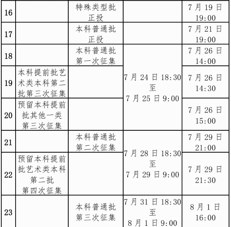 广西2024年普通高校招生录取日程一览表