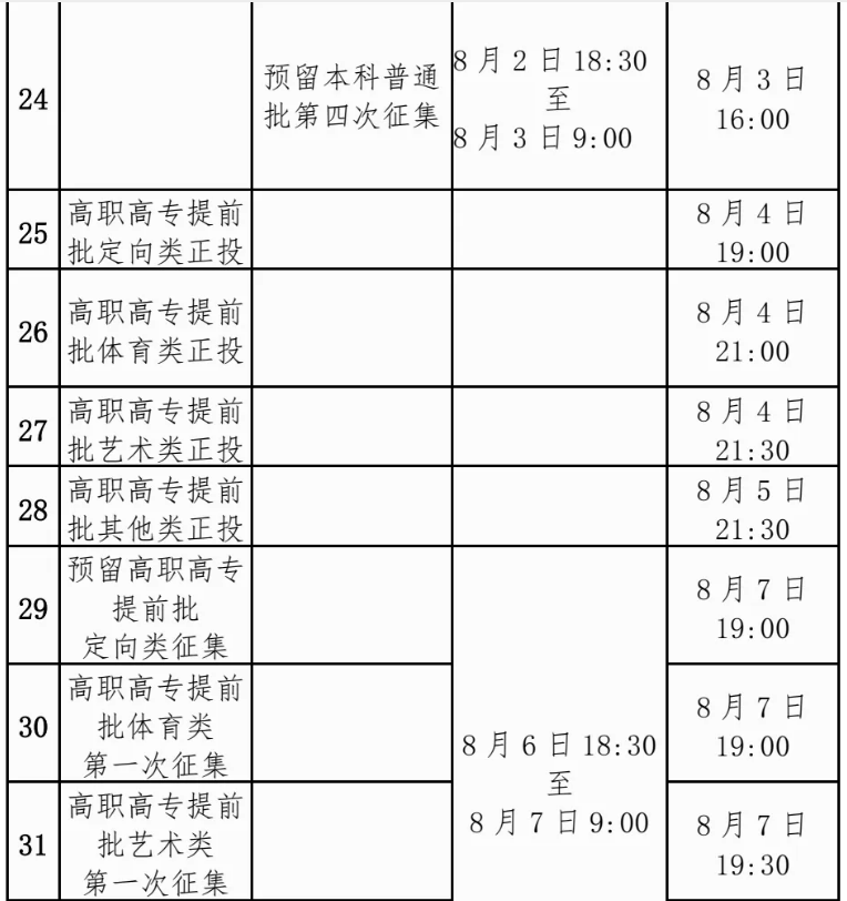 广西2024年普通高校招生录取日程一览表