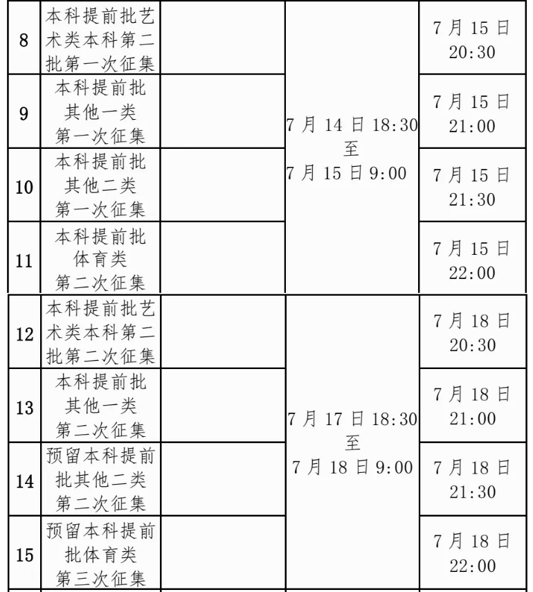 广西2024年普通高校招生录取日程一览表